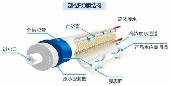 ro膜工作原理